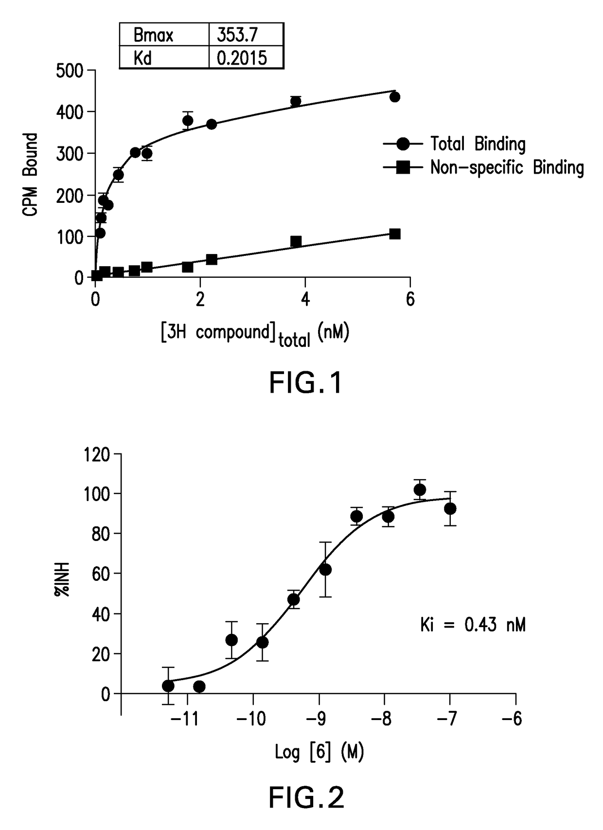 Pyrrolo[2,3-C]pyridines as imaging agents for neurofibrillary