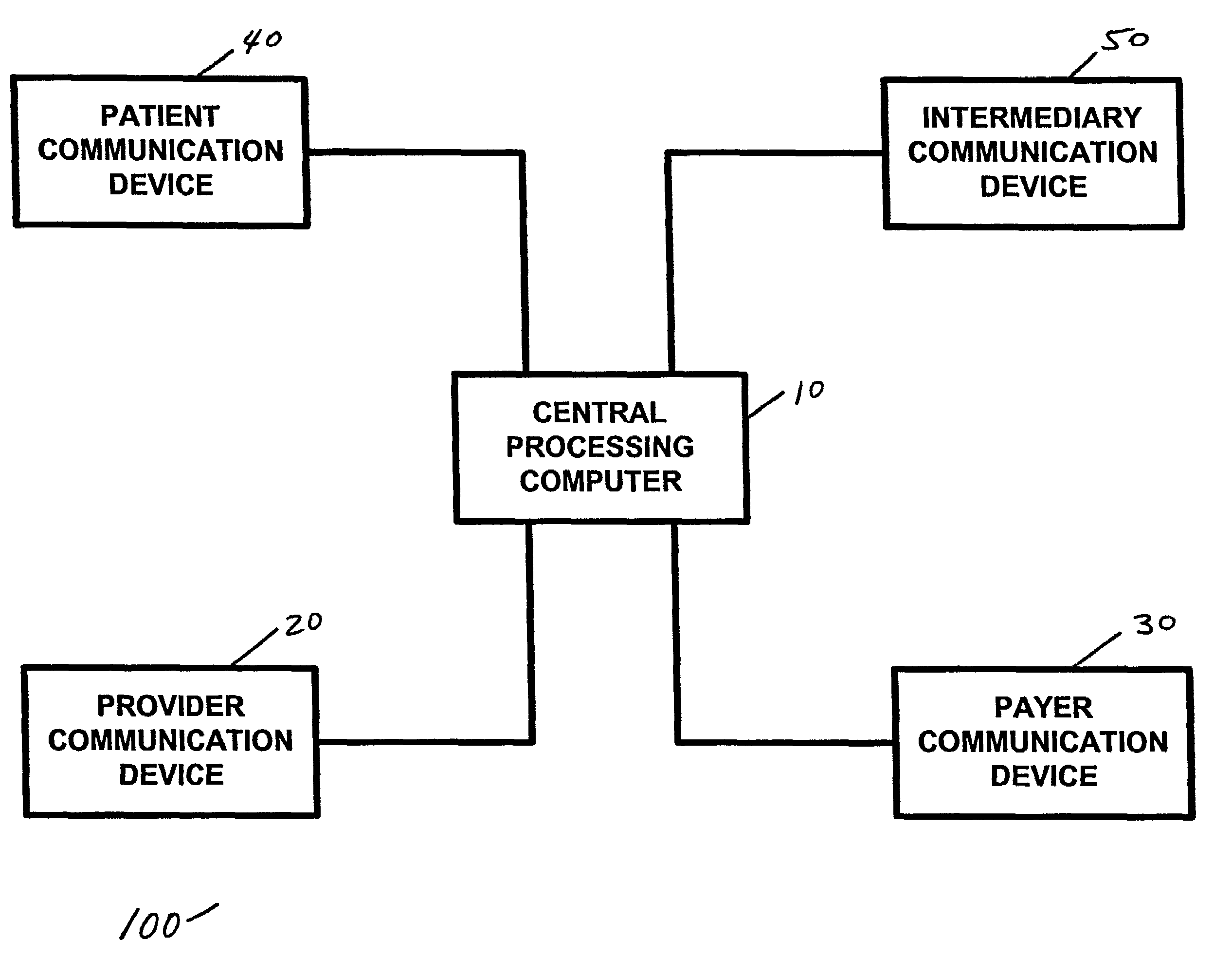 Apparatus and method for processing and/or for providing healthcare information and/or healthcare-related information