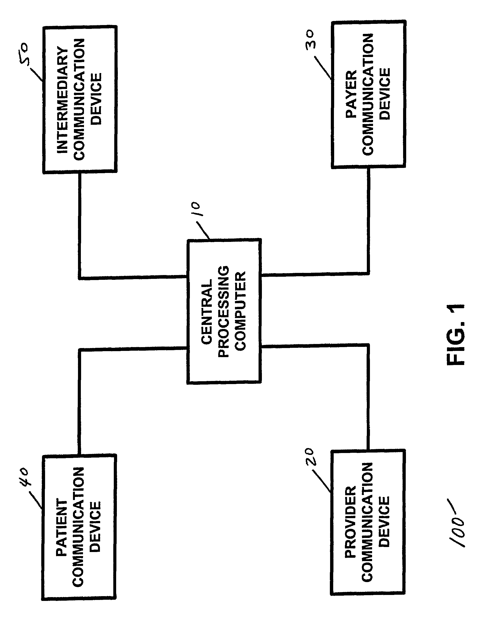 Apparatus and method for processing and/or for providing healthcare information and/or healthcare-related information