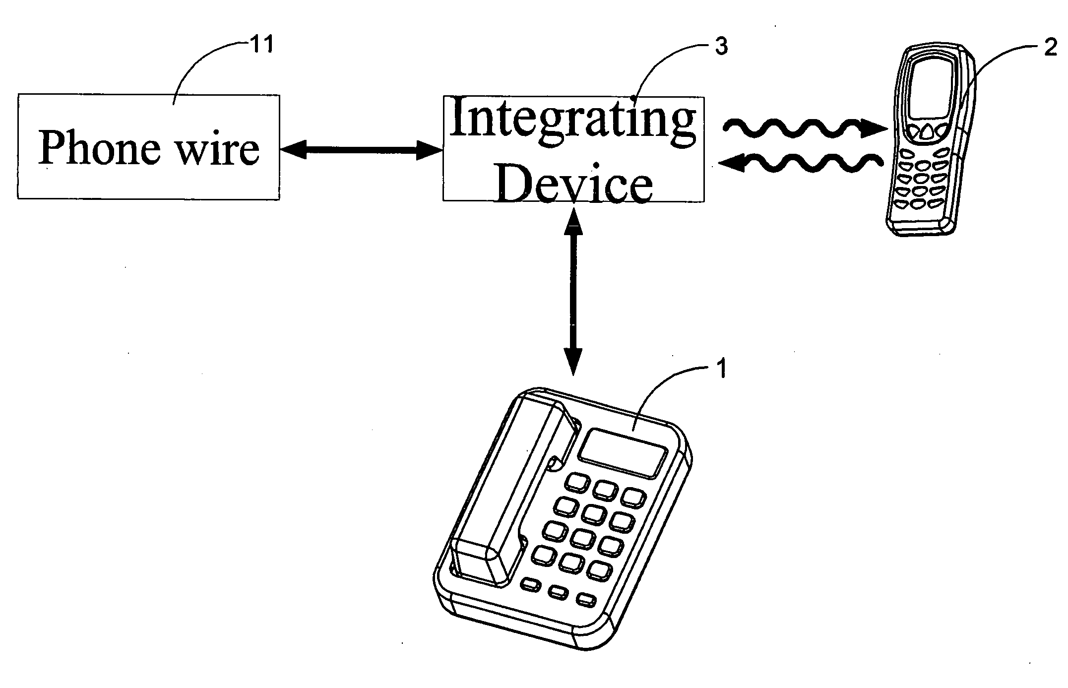 Communication device for connecting a blue tooth handset to an indoor phone