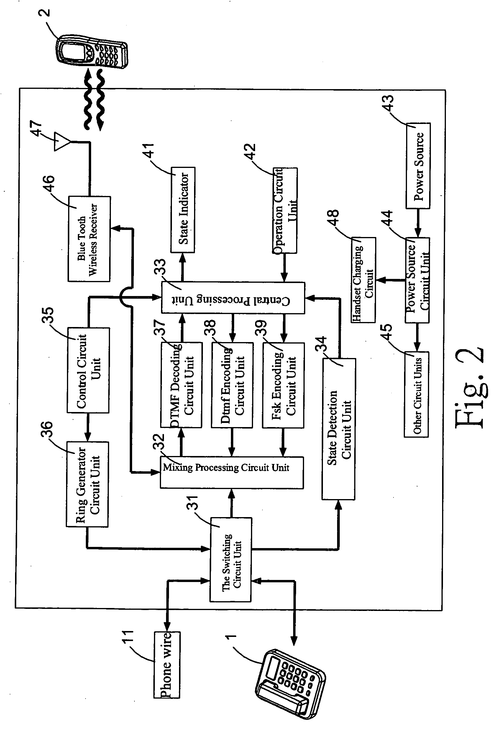 Communication device for connecting a blue tooth handset to an indoor phone