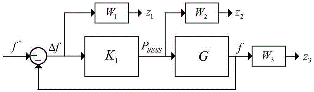 Independent microgrid frequency hierarchical robust control method based on coordination of BESS and DE