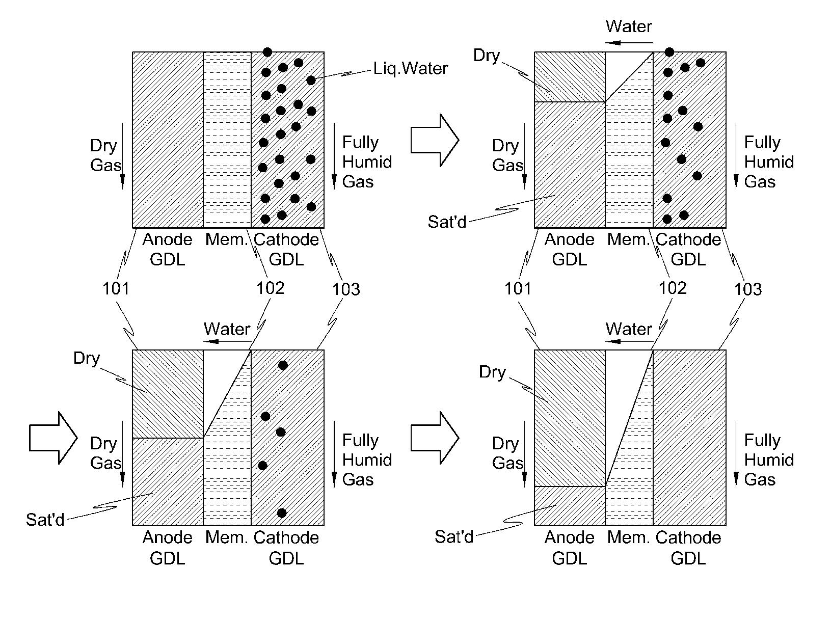 Method for removing residual water from fuel cell