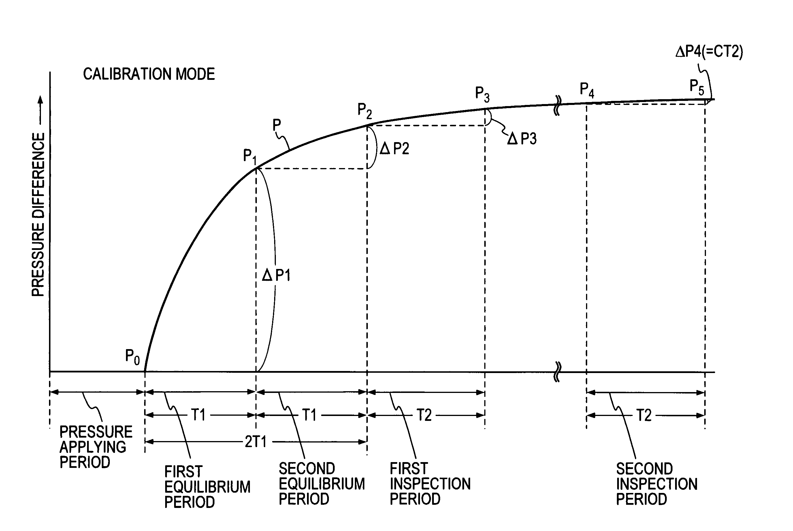 Leak inspection method and leak inspector