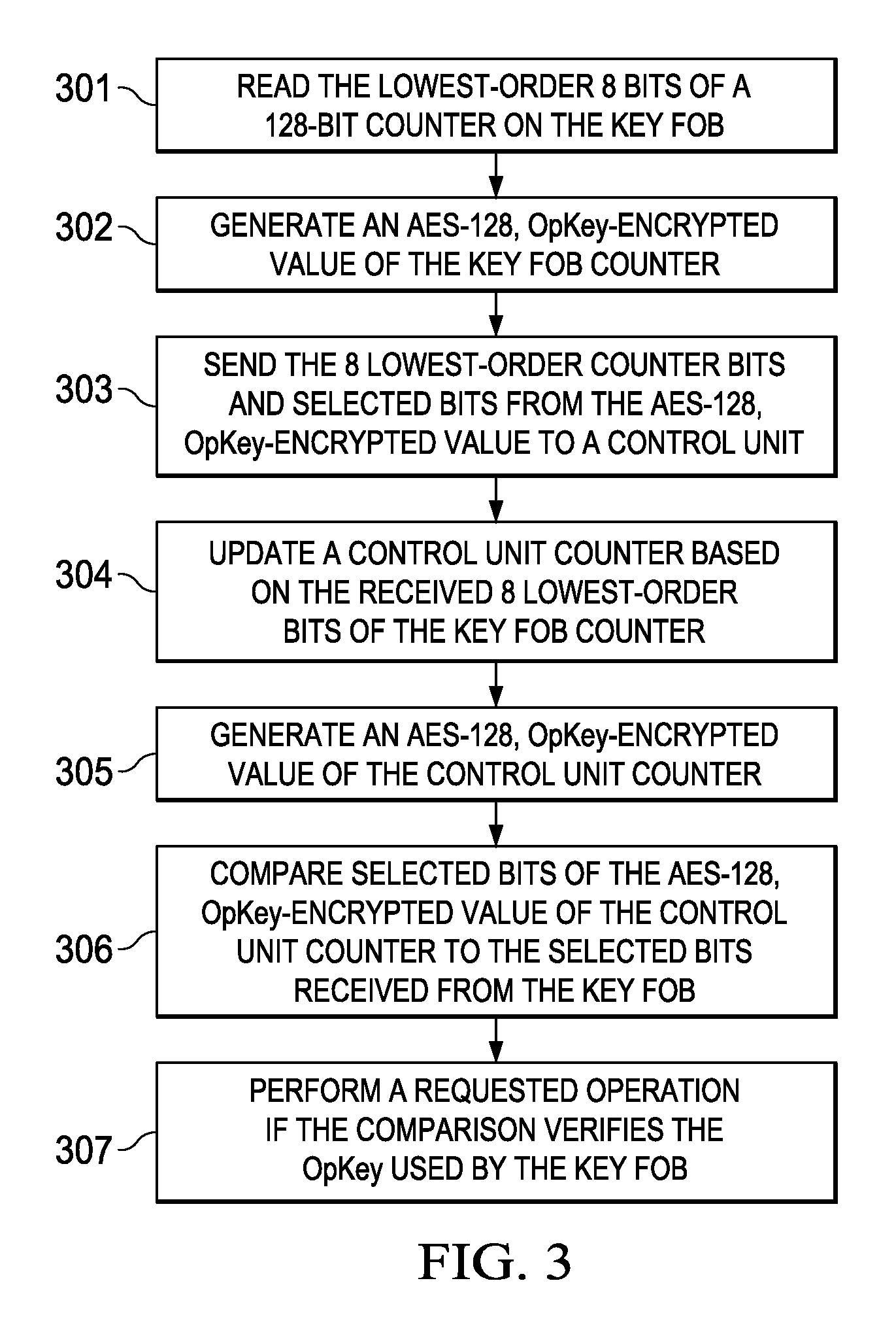 One-way key fob and vehicle pairing verification, retention, and revocation