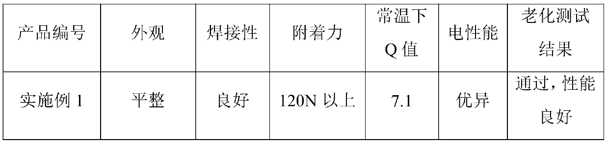 Conductive silver paste for filter and preparation method and sintering method thereof