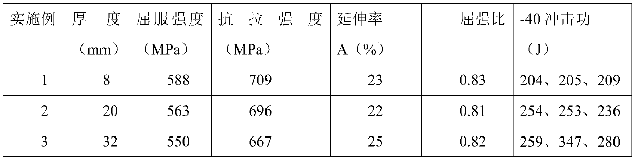 A kind of q500qe bridge steel plate and its production method