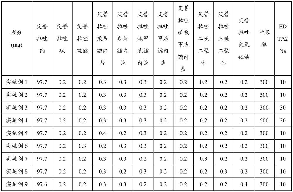 A kind of pharmaceutical composition containing ilaprazole sodium and preparation method thereof