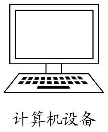 Task node allocation method, device and related equipment based on multi-point output model