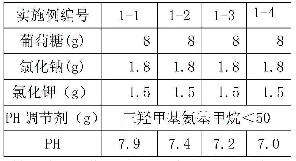 Alkalescent sodium chloride and dextrose injection medicinal composition