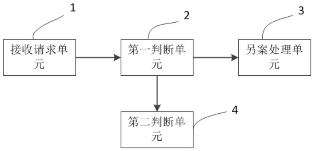 Enterprise loan purpose verification method and system, computer equipment and storage medium