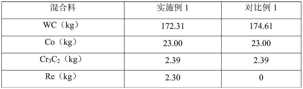 Rhenium-containing hard alloy and preparation method and application thereof