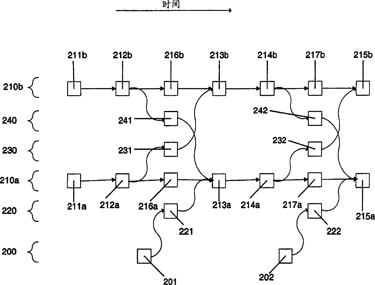 Data structure for data streaming system