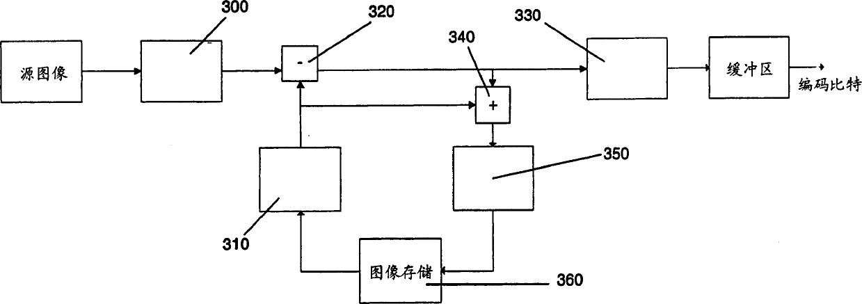 Data structure for data streaming system