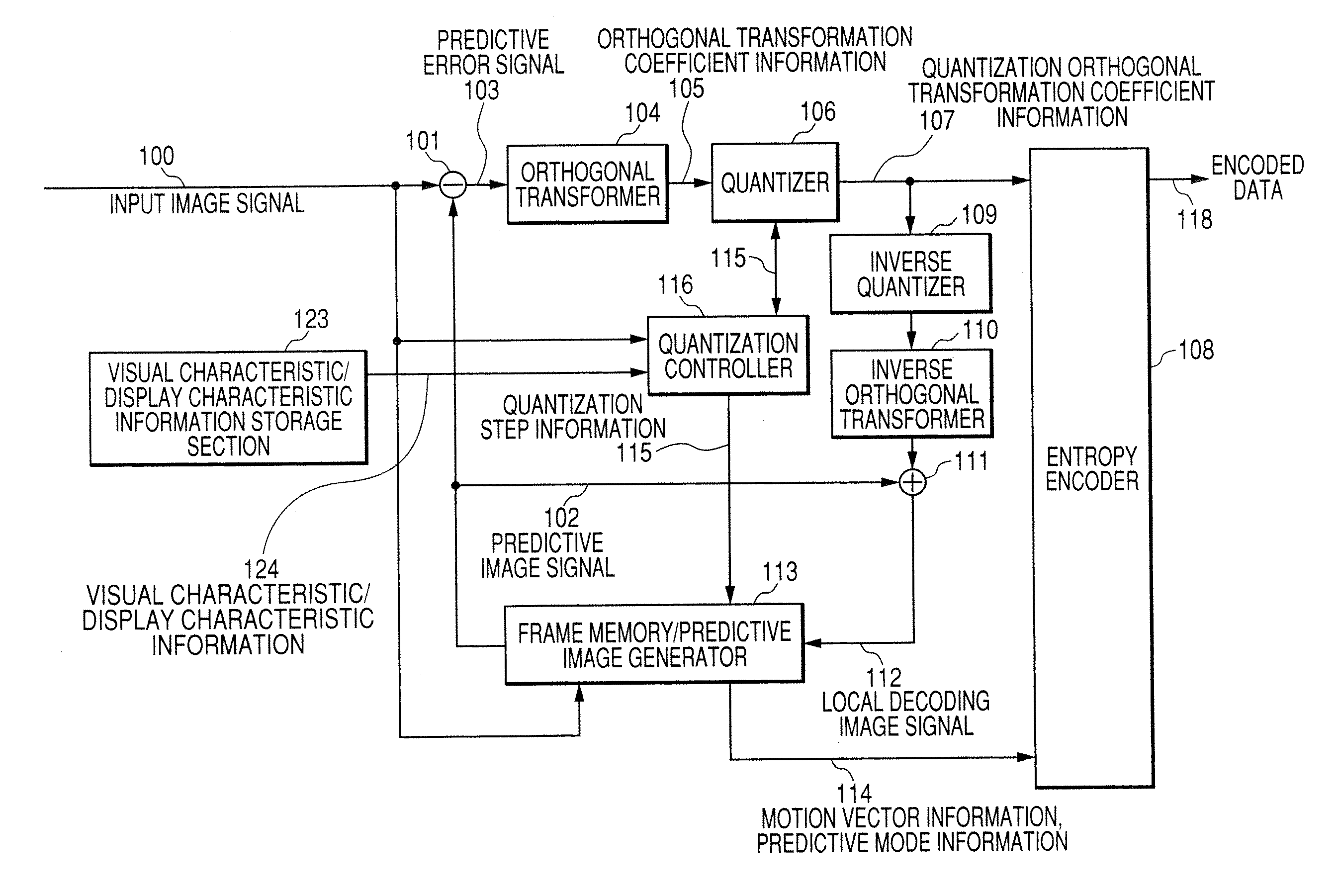 Image encoding apparatus and image encoding method