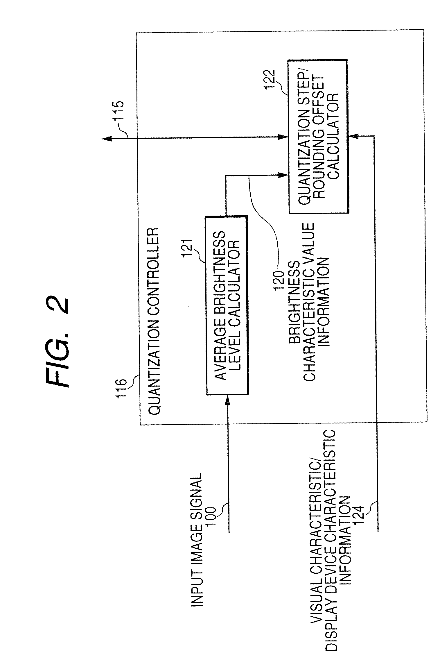 Image encoding apparatus and image encoding method