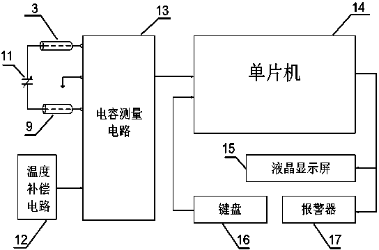 Pipe network blocking detecting device