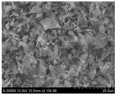 Iron-doped cerium dioxide photocatalyst and preparation method thereof