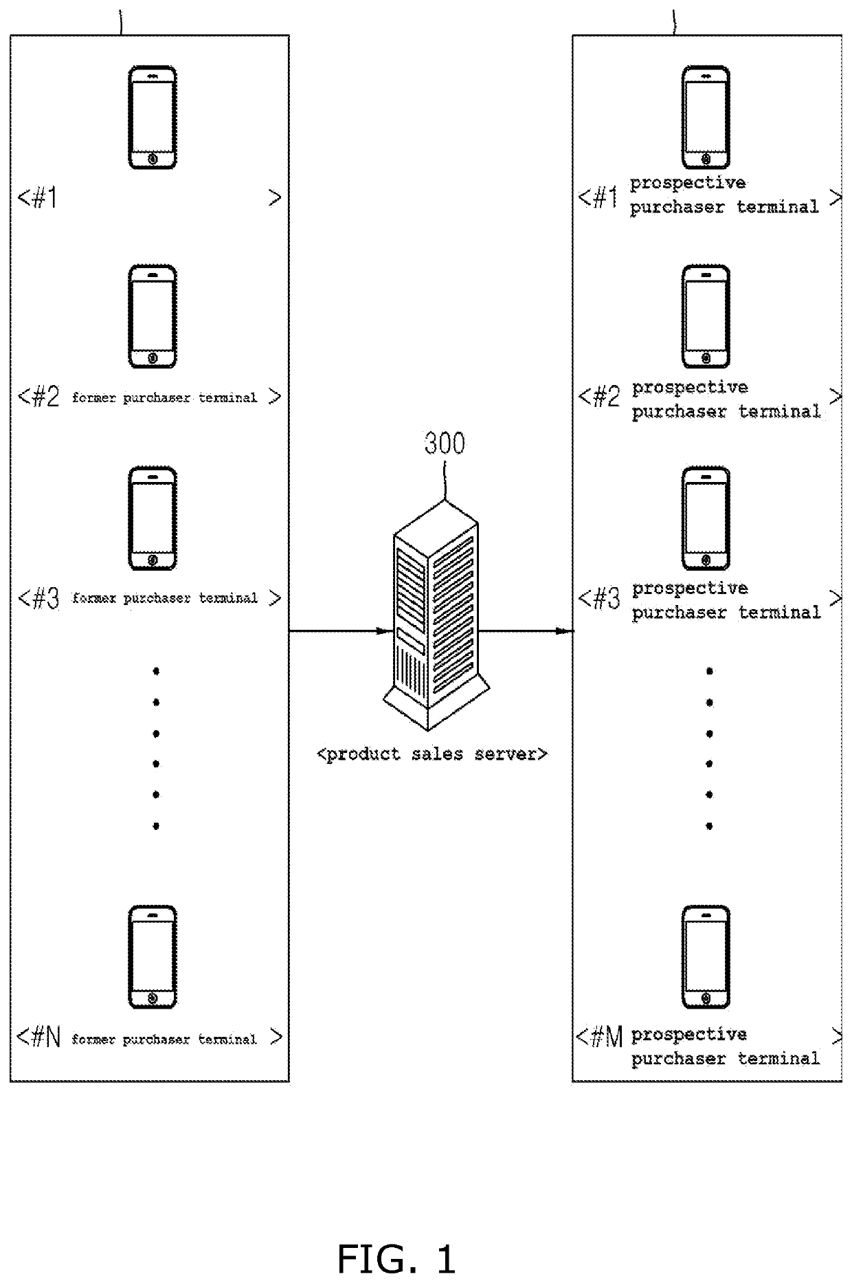 Product sales system utilizing product purchase history, product of interest, and customer review of acquaintance