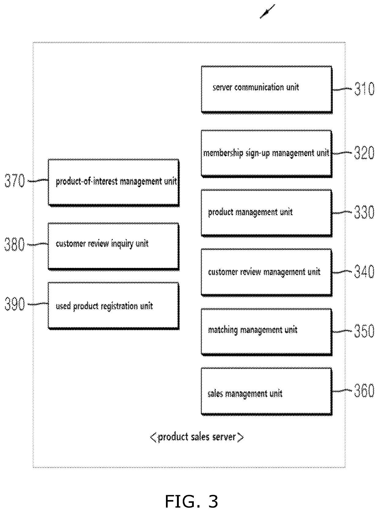 Product sales system utilizing product purchase history, product of interest, and customer review of acquaintance