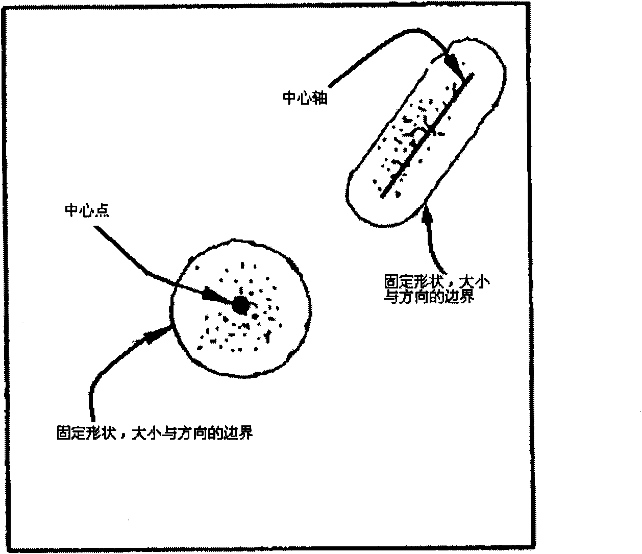 Classified statistic method and device of particles