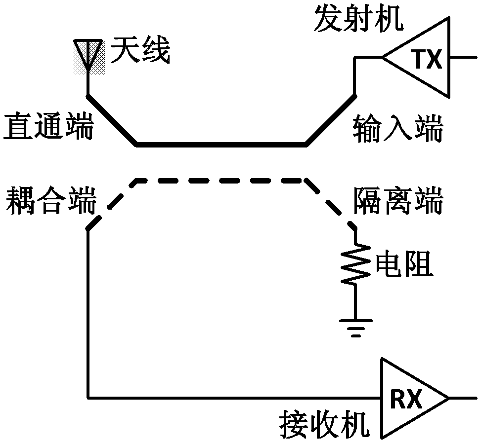 An Integrated Directional Coupler Based on Printed Circuit Board