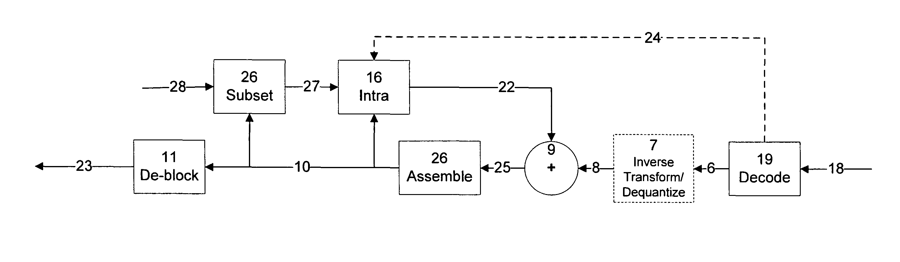 Adaptive intra mode selection