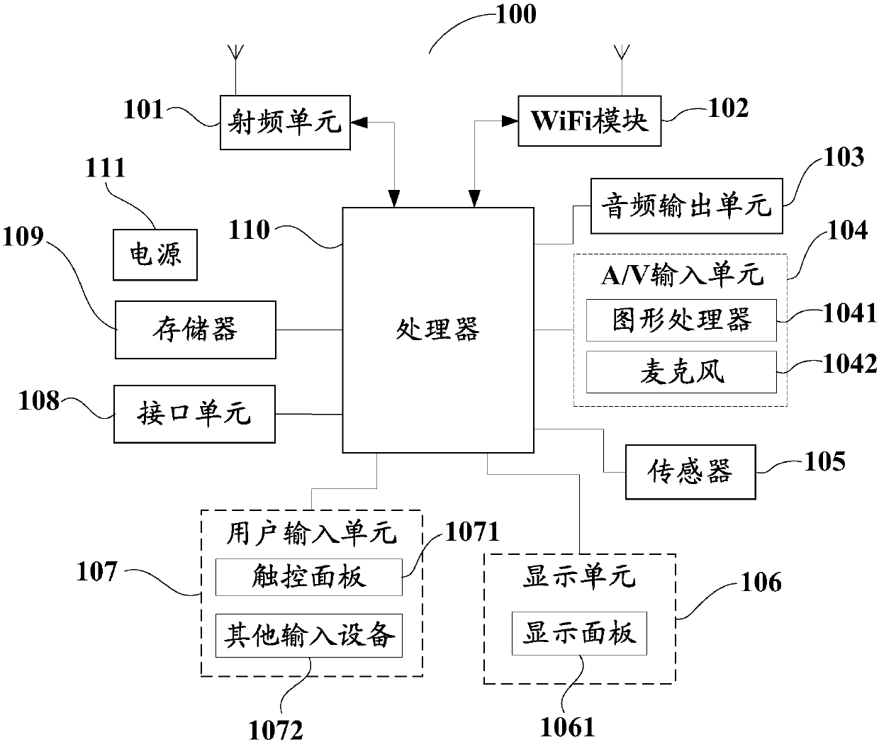 Electronic-wallet management method, terminal and computer storage medium