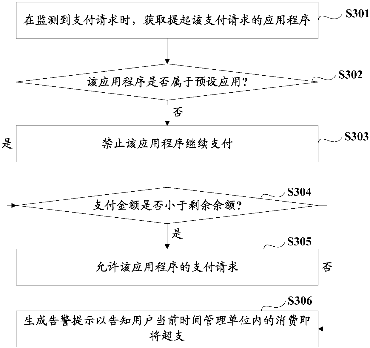 Electronic-wallet management method, terminal and computer storage medium