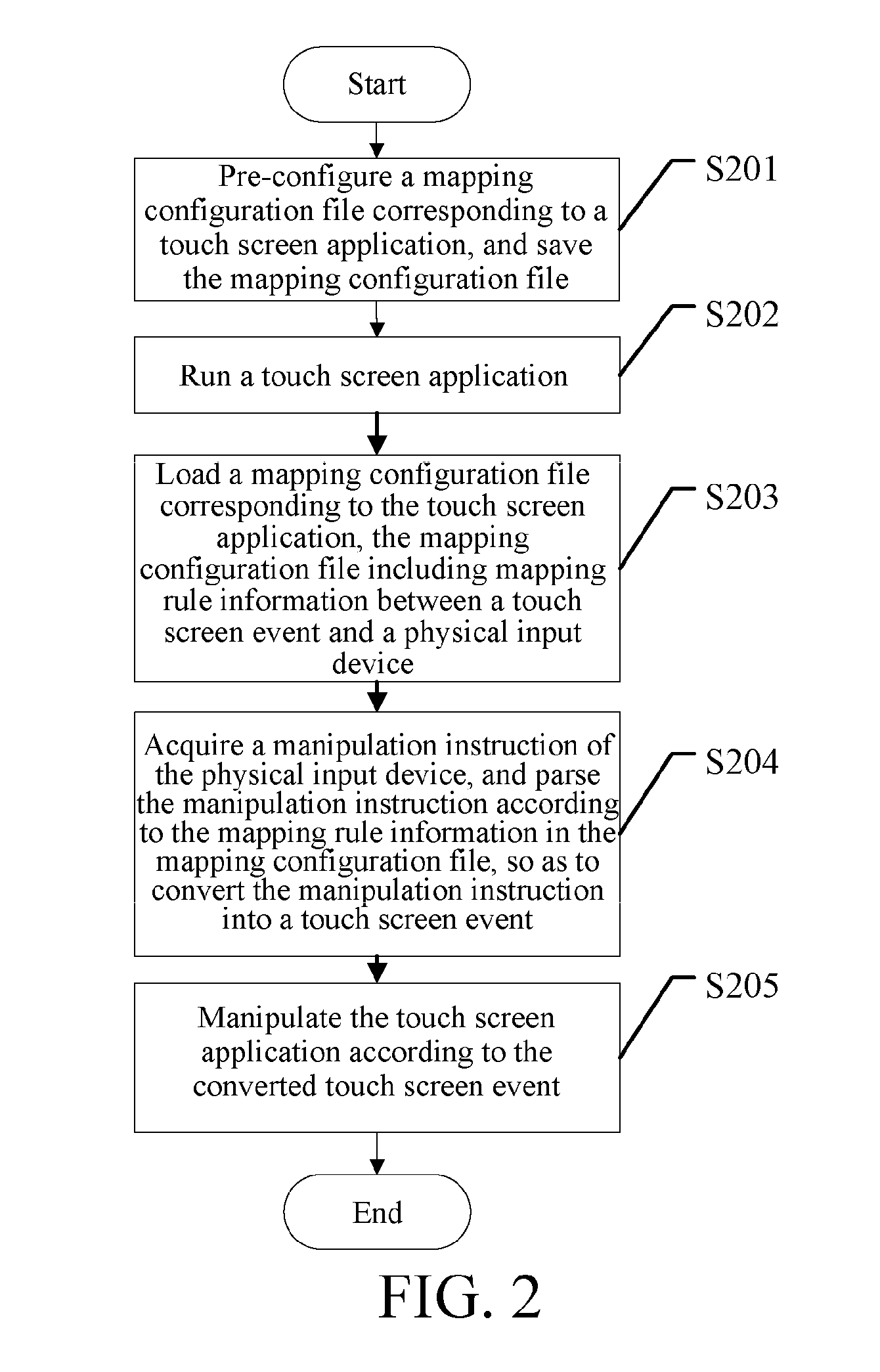 Virtual icon touch screen application manipulation conversion method and touch screen terminal