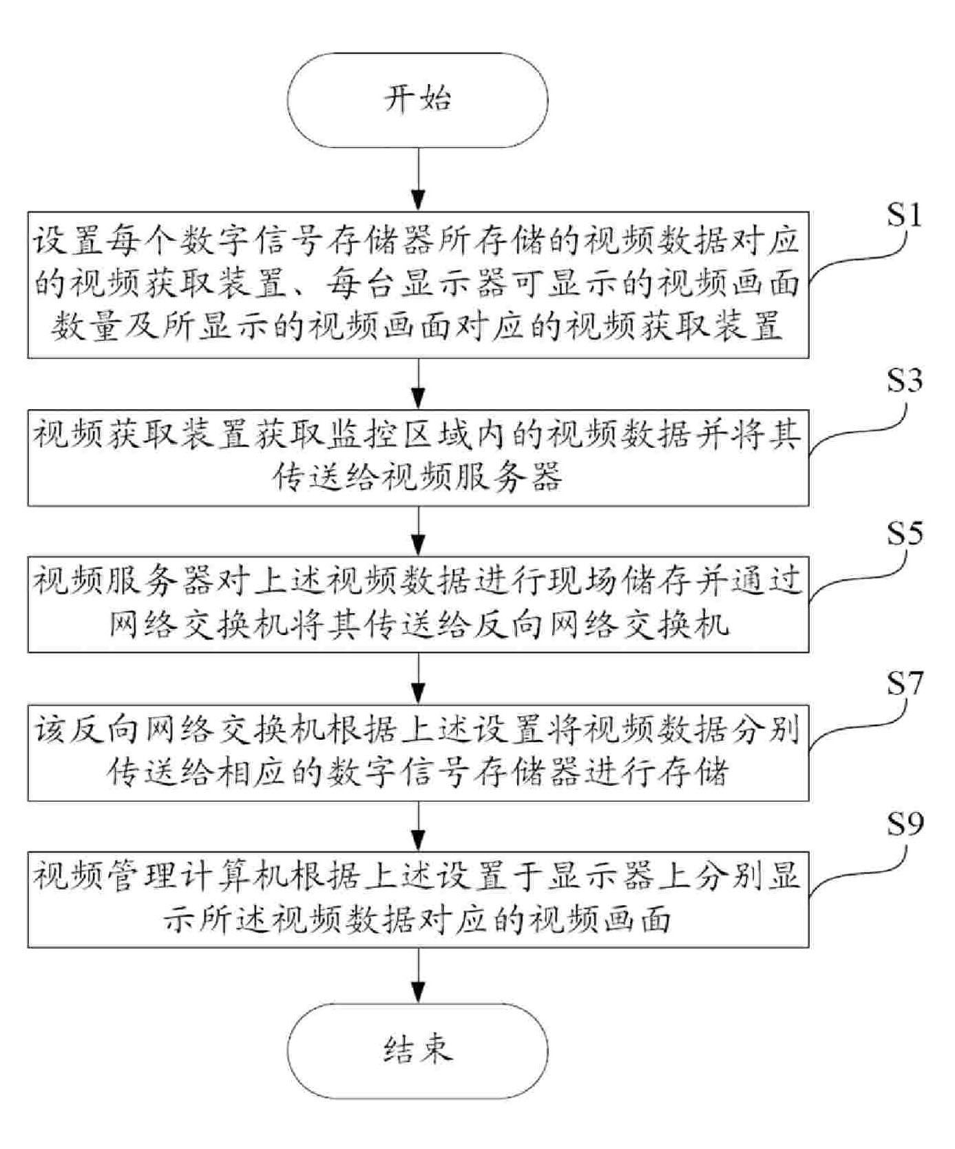 System and method for monitoring video