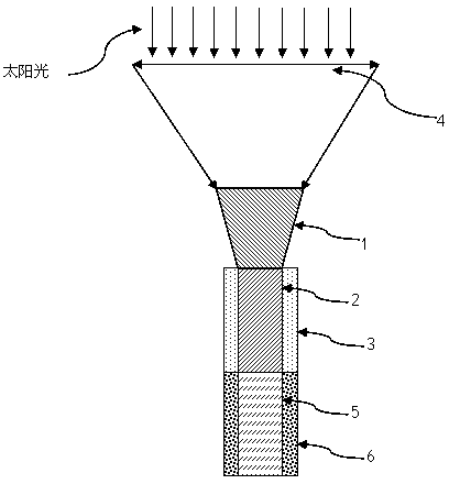 Sunlight optical fiber light guide coupler