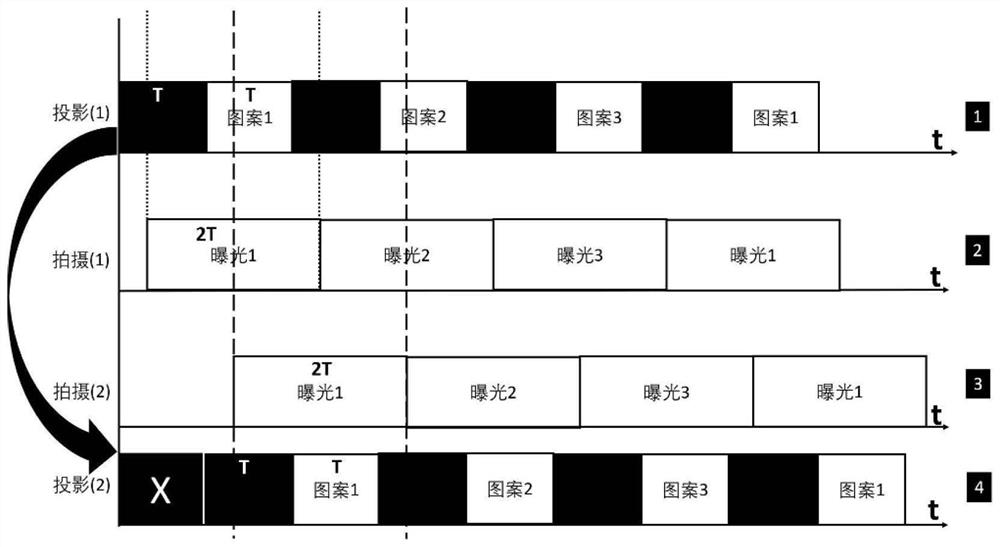 A Method for Realizing Projector and Video Camera Software Synchronization