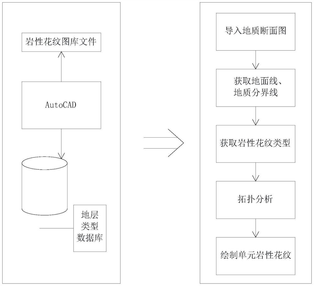 AutoCAD-based automatic mapping method for adaptive curve trend