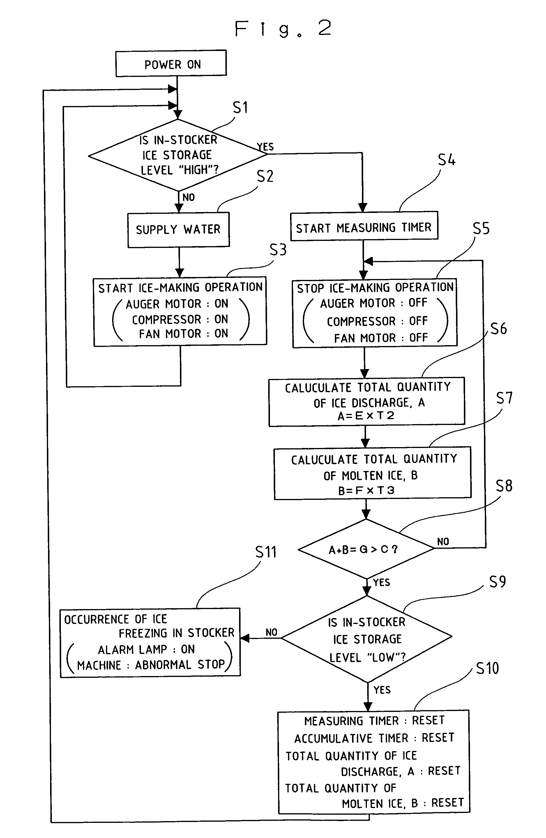 Method of operating auger icemaking machine