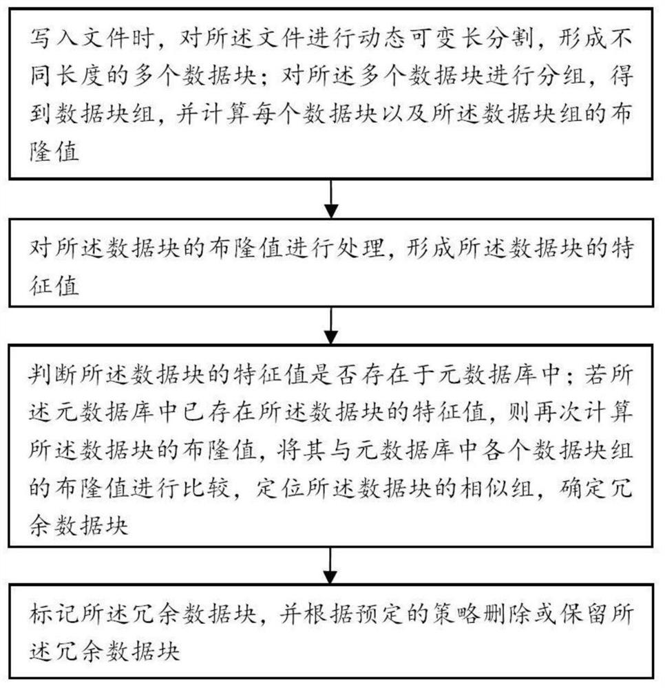 Redundant data marking and removing method