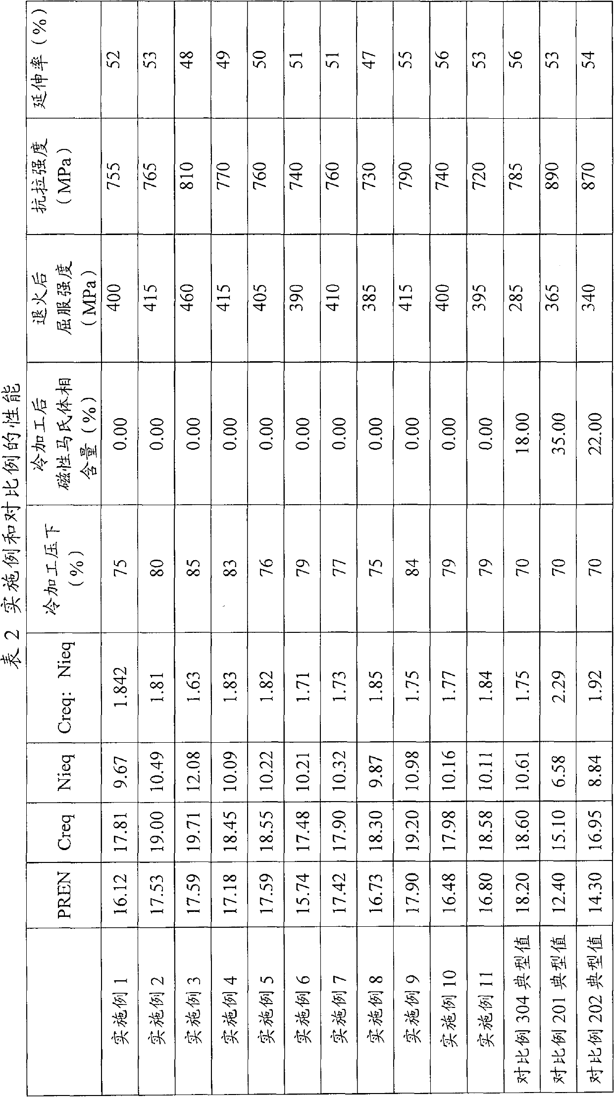 Ni-saving austenitic stainless steel cold-rolled sheet with excellent processability and manufacturing method thereof