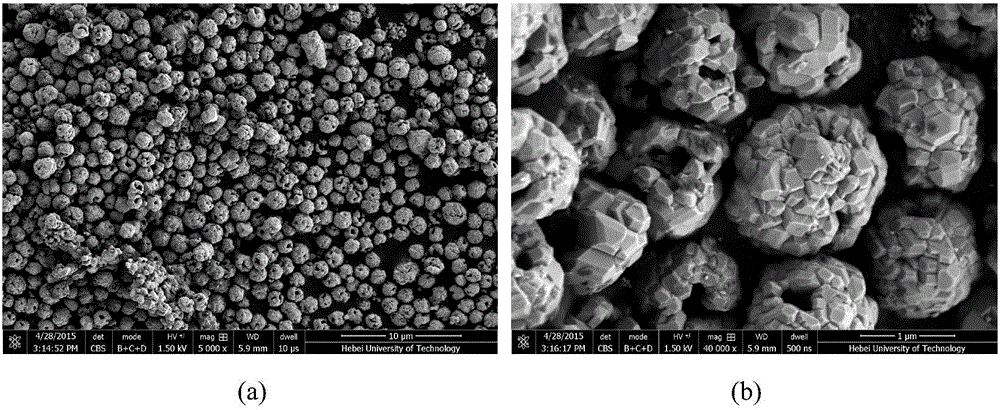 Preparation method of spherical lithium nickel manganese oxide material with hollow porous micro-nano level structure