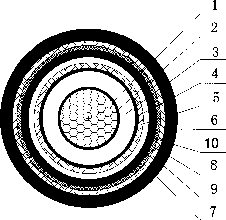 Environment-friendly type underground power cable