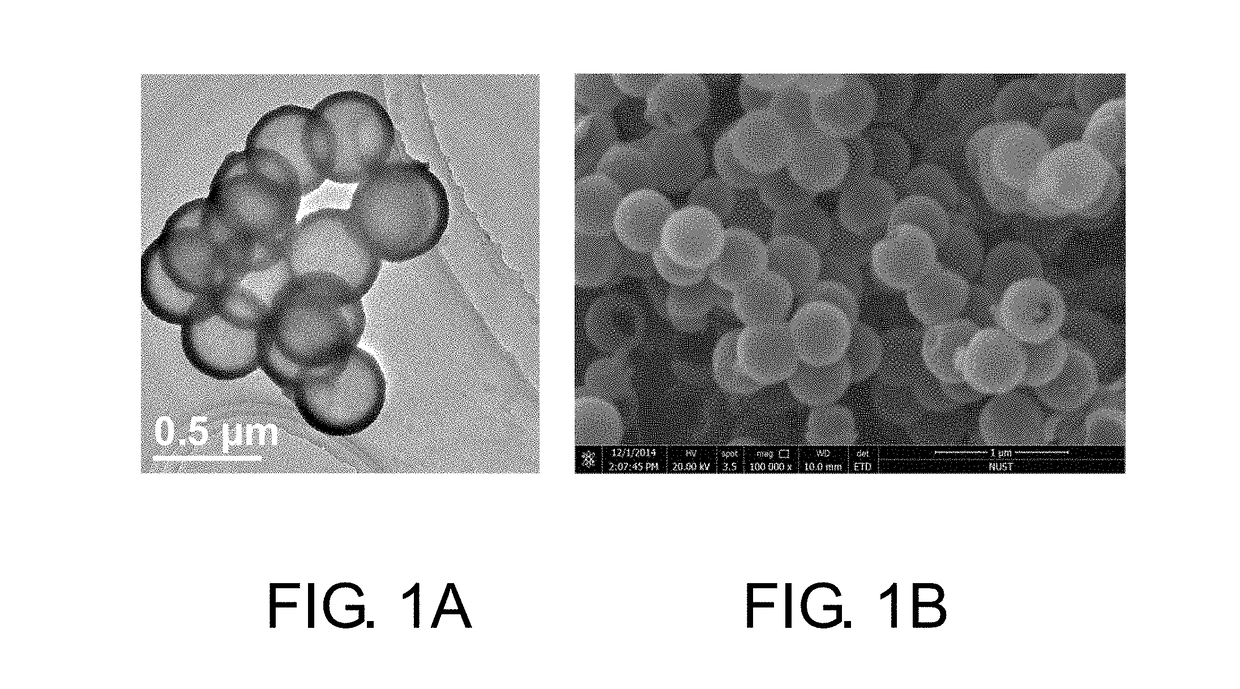 Ultrafiltration membrane and a preparation method thereof