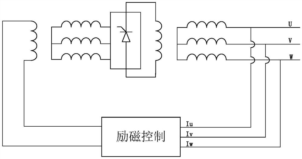 Generator for land electromagnetic emission system, emission system and method