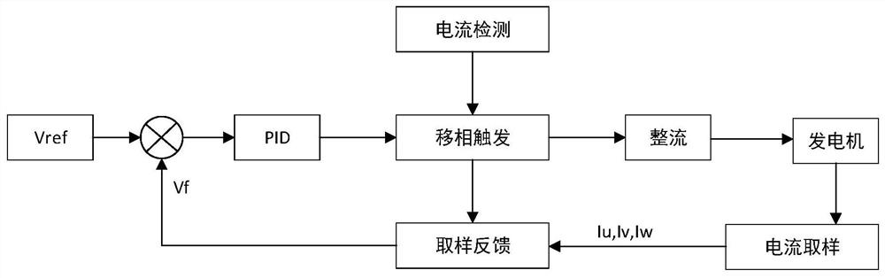 Generator for land electromagnetic emission system, emission system and method