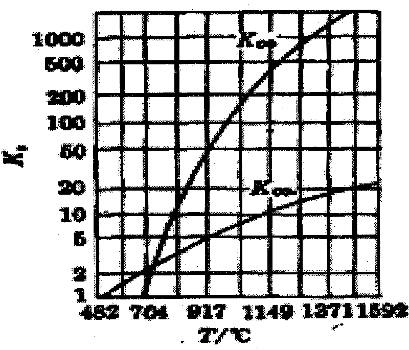 Device and method for cooling coke