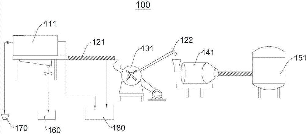 Kitchen waste fermenting system and method and fermented feed