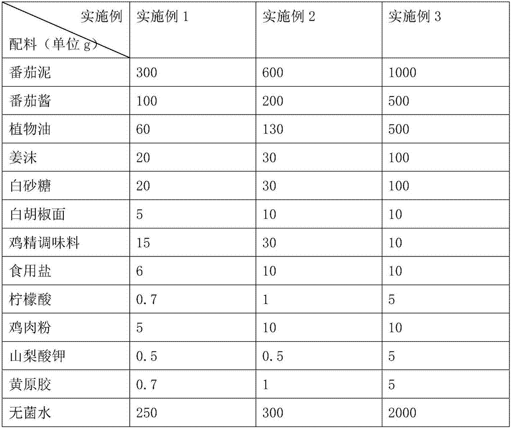 Tomato hotpot condiment and preparation method thereof