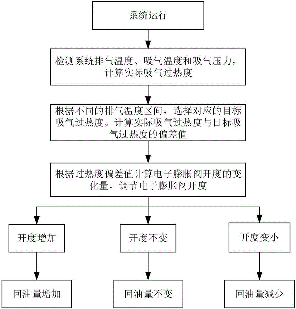 Gas-liquid separator, air conditioner system and control method of air conditioner system