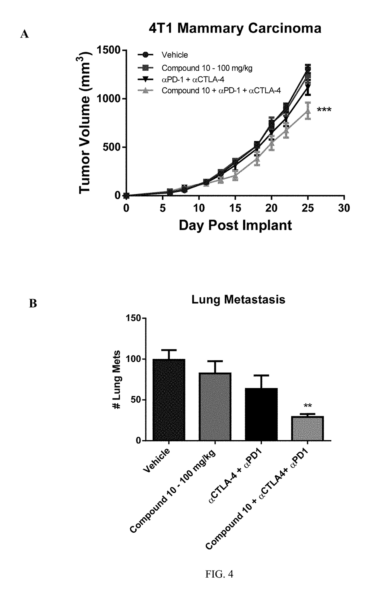 Compositions and methods for inhibiting arginase activity