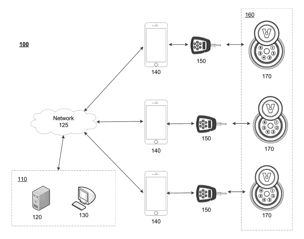 Systems and methods for remote access rights and verification