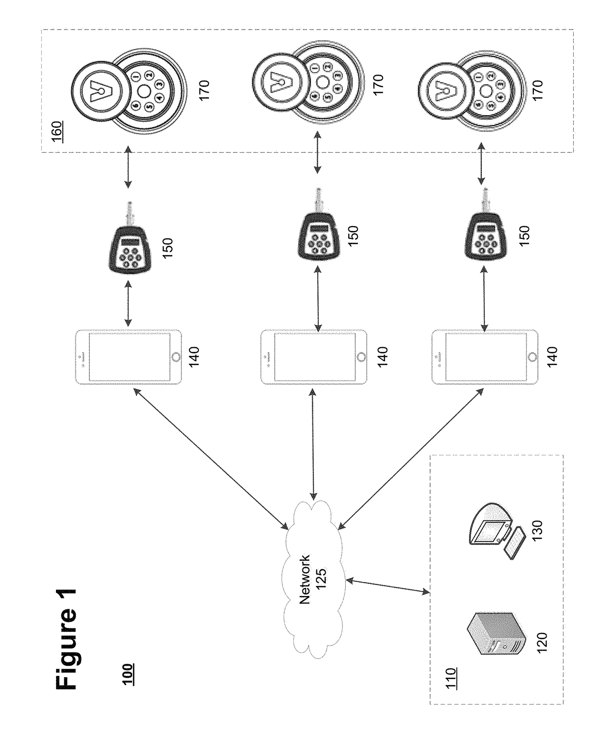 Systems and methods for remote access rights and verification