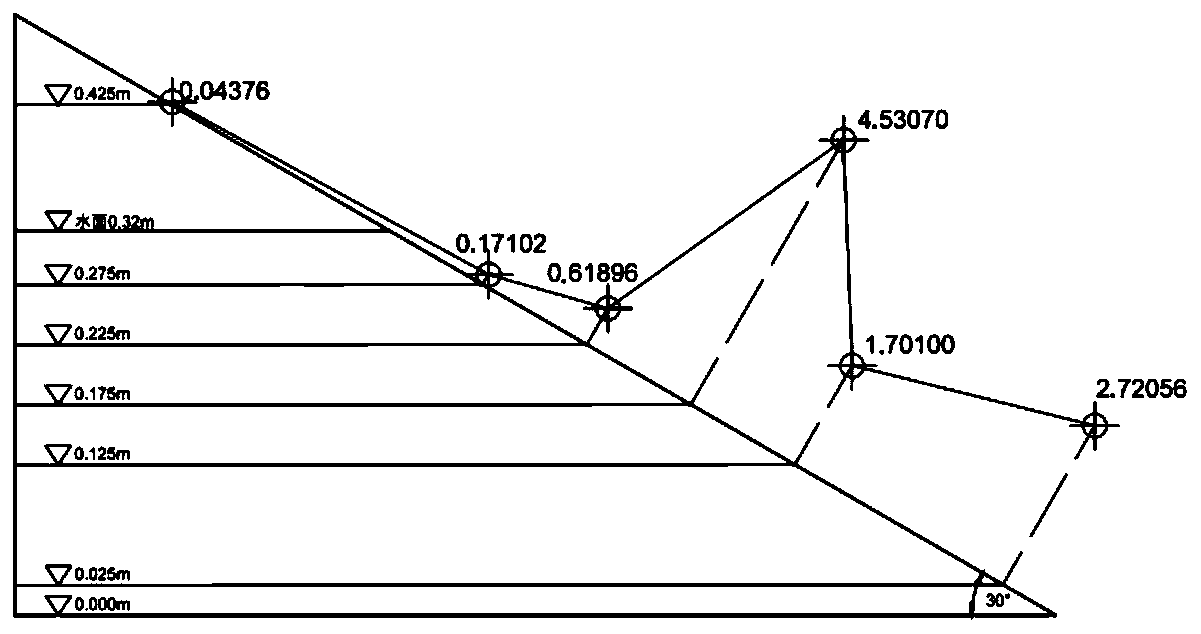 Breakwater model with variable slope angle and experimental system of breakwater model